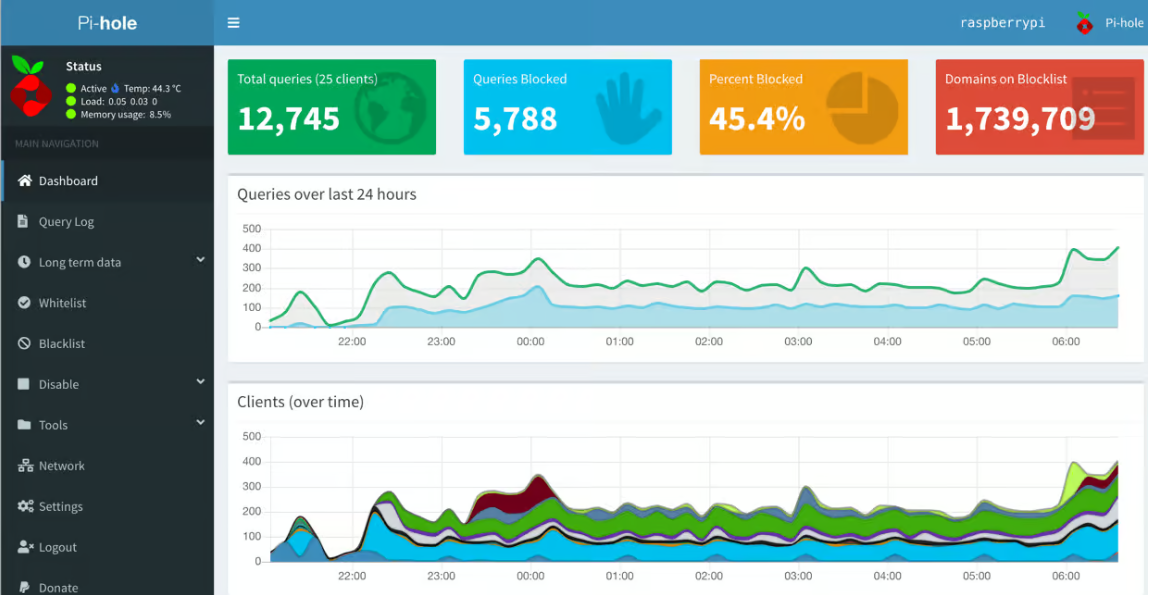 PiHole