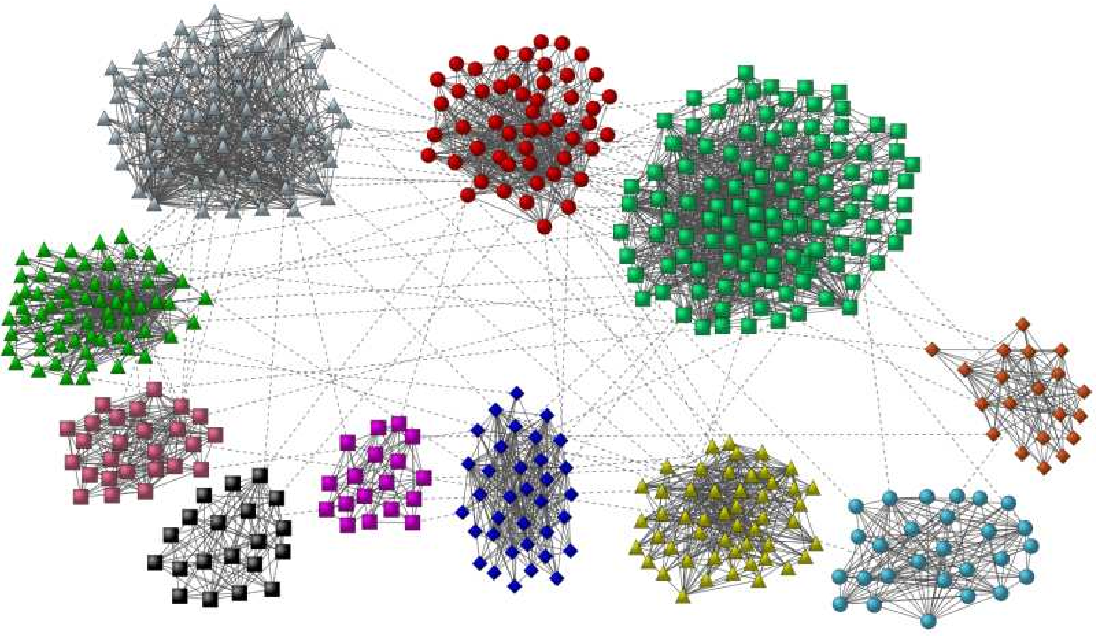 Community detection